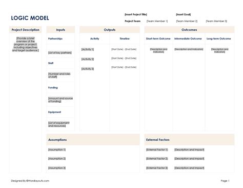 Eneditable Logic Model Template