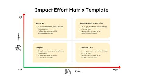 Eneffort Impact Matrix Template