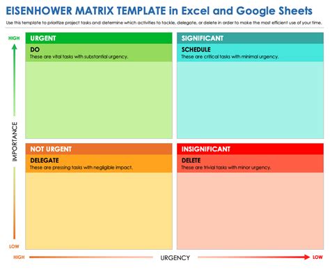 Eneisenhower Matrix Template Excel