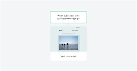 Enemail Sequence Template