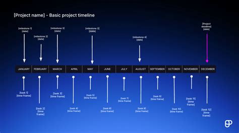 Enemail Timeline Template