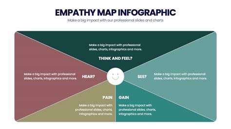 Enempathy Mapping Template