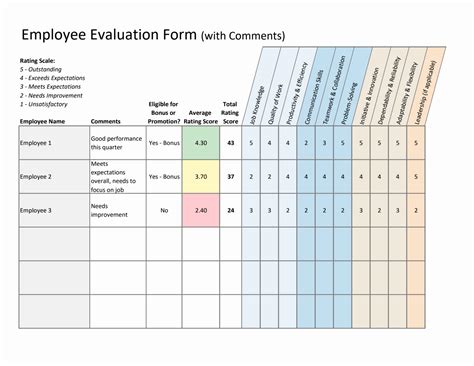 Enemployee Performance Evaluation Template Excel