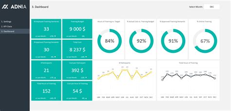 Enemployee Training Dashboard Excel Template