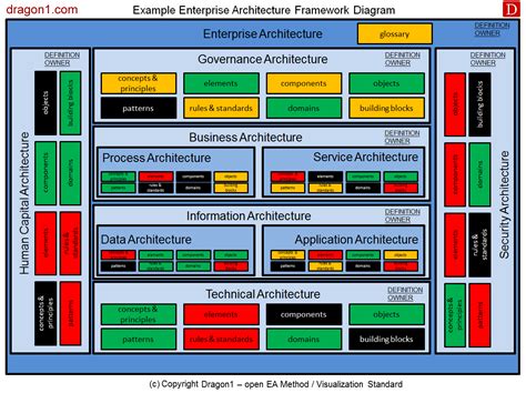 Enenterprise Architecture Diagram Template