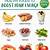 energetic diet chart