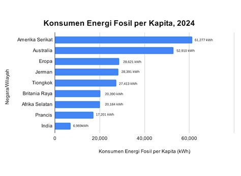 Energi Fosil Penting