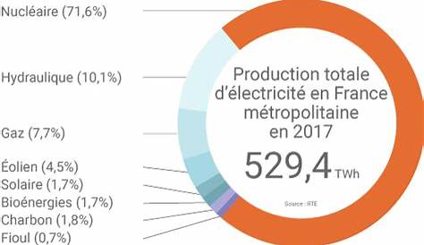Energie Eolienne France 2017 L'énergie éolienne En Quelles Trajectoires
