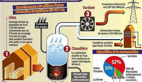 Energie Renouvelable Biomasse Pdf Merci Facteur Nouvelle Annee Des s s Nouvelle Annee Bonne Annee 2015