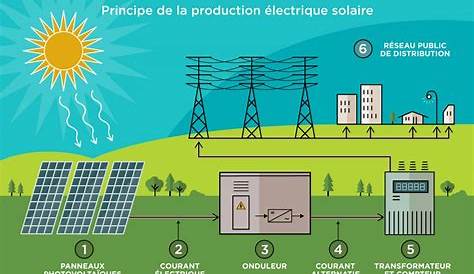 Energie Renouvelable Solaire Pdf Guide Pratique Electricite En PDF 💎Electricité