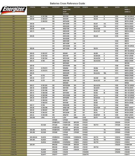 energizer battery date code chart