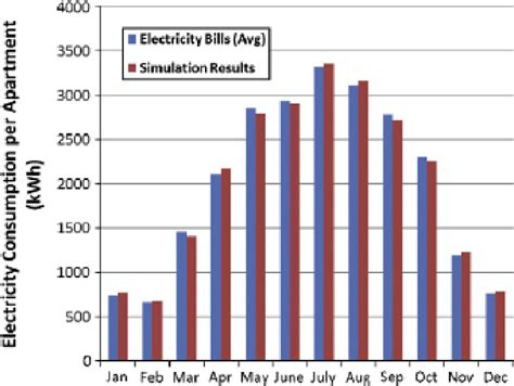energy bills comparison