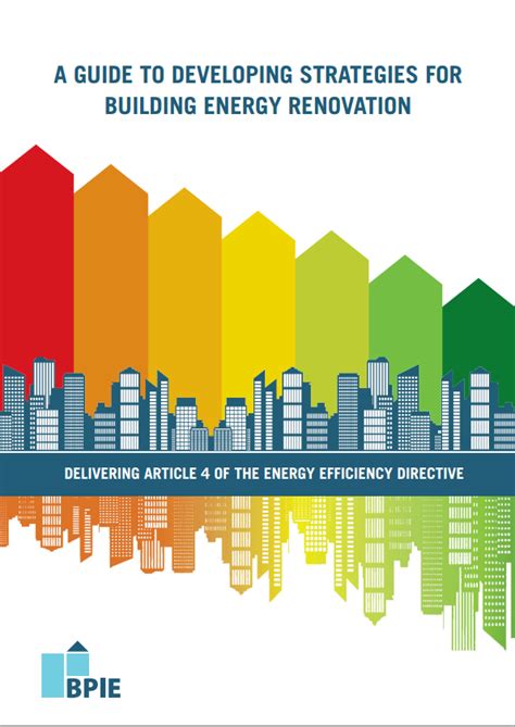 energy building performance directive