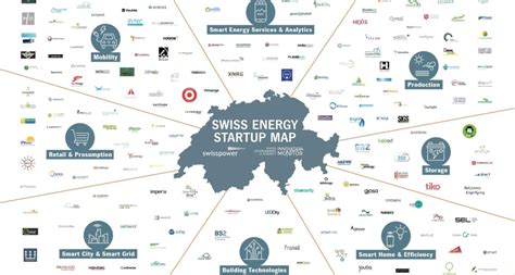 energy companies in switzerland
