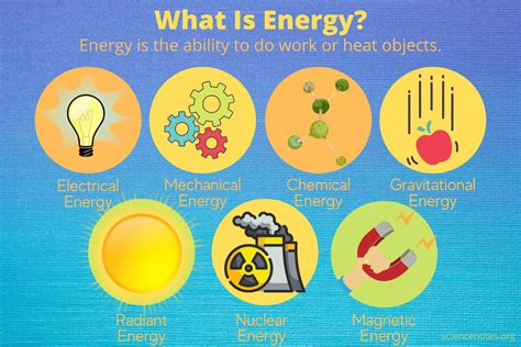 energy definition physical science