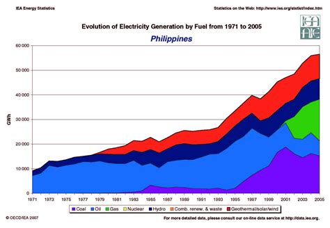 energy demand in the philippines 2023