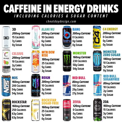 energy drinks caffeine content