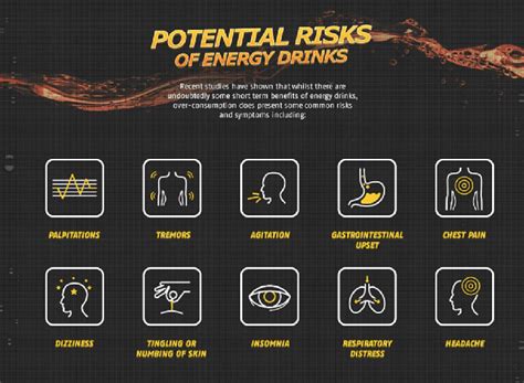 Energy Drinks Risks
