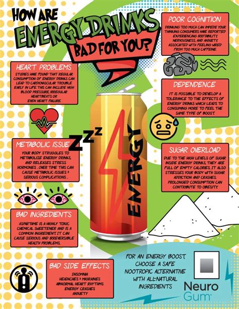Energy Drinks That Bad