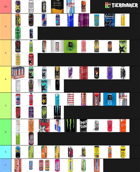 energy drinks tier list