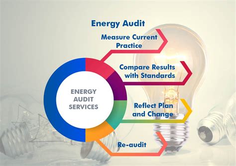 energy efficiency audit