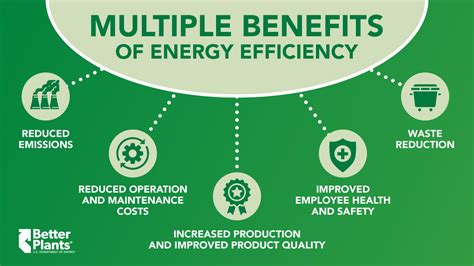 energy efficiency in industry