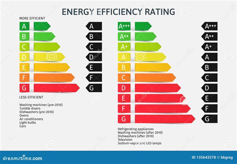 energy efficiency index