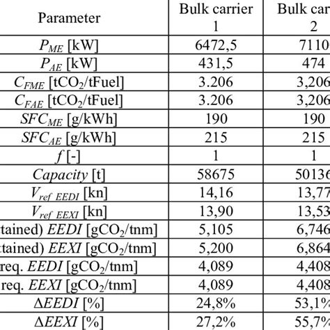 Review Of Energy Efficiency Parameters References
