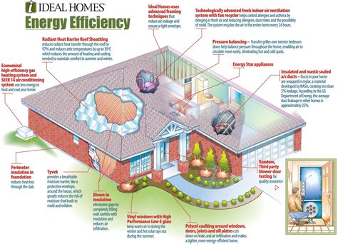 energy efficient home design plans