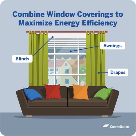 energy efficient shades