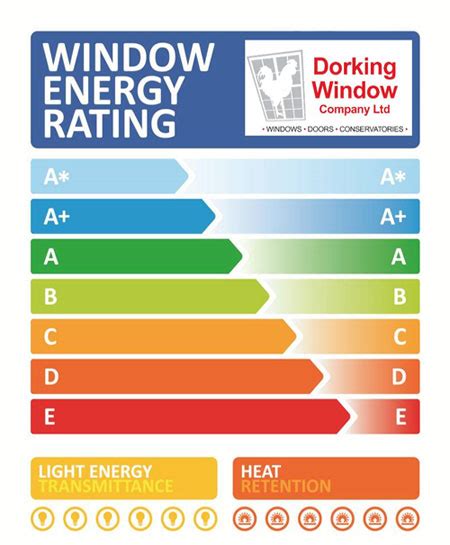 energy efficient windows price list