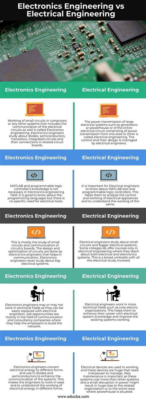 Energy Engineering Vs Electrical Engineering