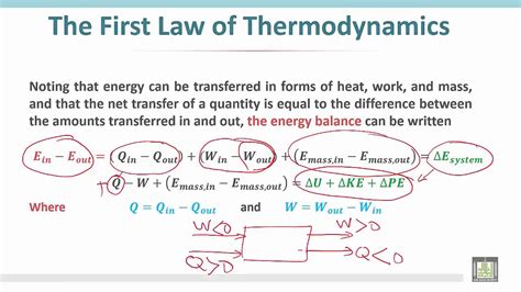 energy equation thermodynamics