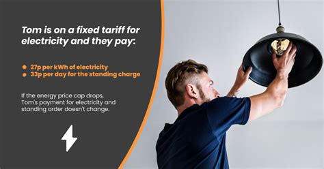 energy fixed tariff