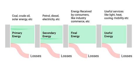 Energy Flow Pattern