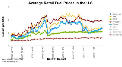 energy fuels share price