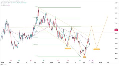 energy fuels stock price