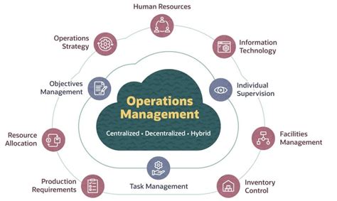 Energy Management In Operational Functions