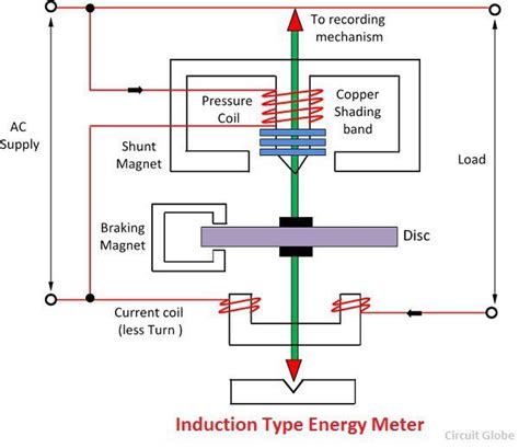 Energy Meter Function