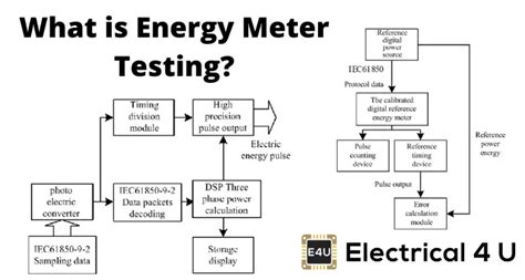 Energy Meter Testing Methods Pdf