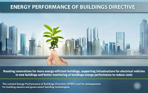 energy performance of building directive epbd