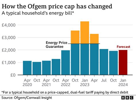 energy price cap rates october 2023