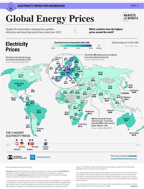 energy price comparison july 2023