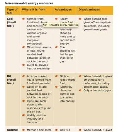 Energy Requirements Bbc Bitesize