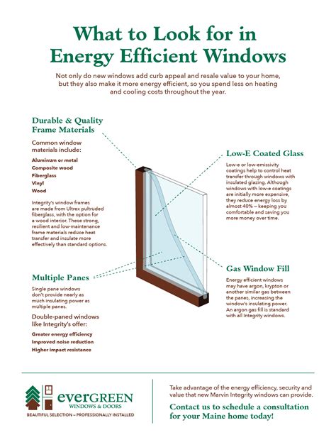 energy saving windows for home