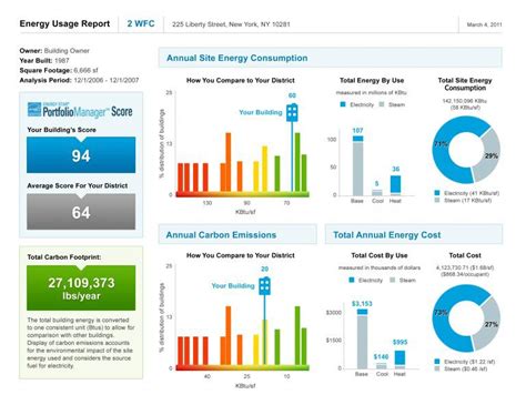 energy star portfolio manager free