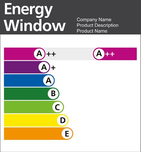 energy star rated windows