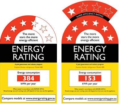 energy star rating australia