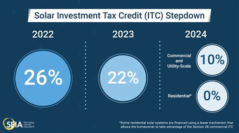 energy tax credits 2024