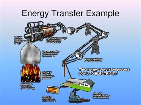 energy transfer examples